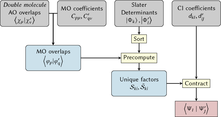 Molecular operating environment installation manual